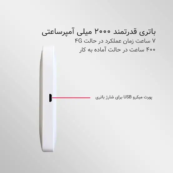 مودم همراه ZTE مدل MF935 — تصویر 2